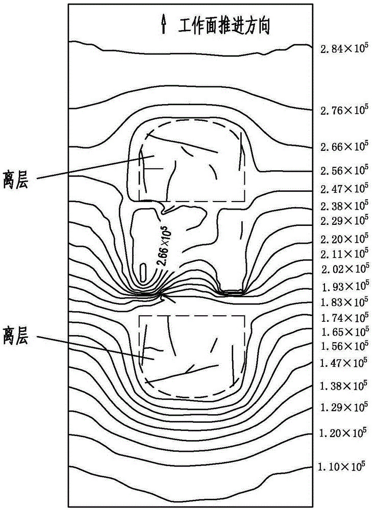 Three-dimensional simulation method of gas enrichment and transportation in goaf