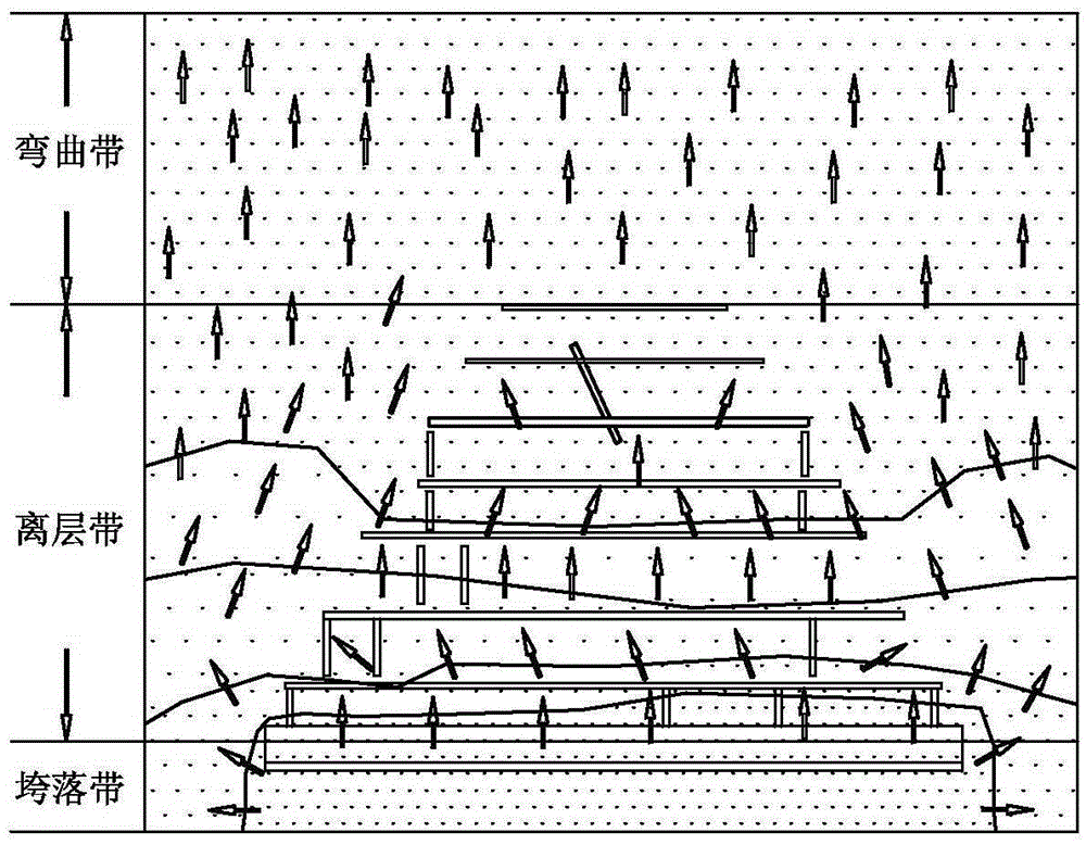 Three-dimensional simulation method of gas enrichment and transportation in goaf