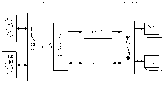 Information transmission system for railway section