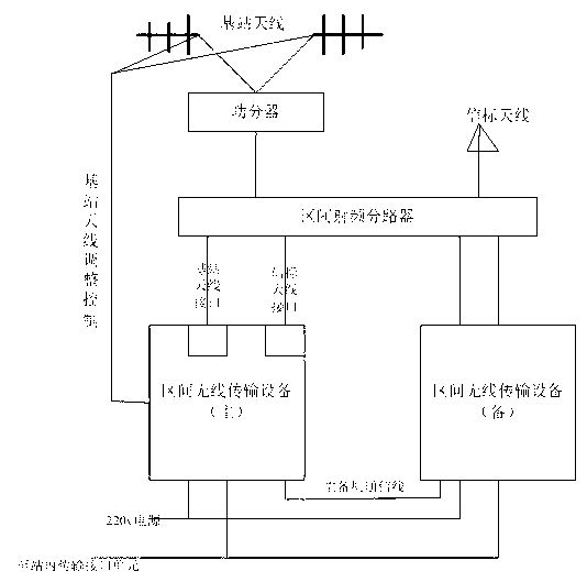 Information transmission system for railway section