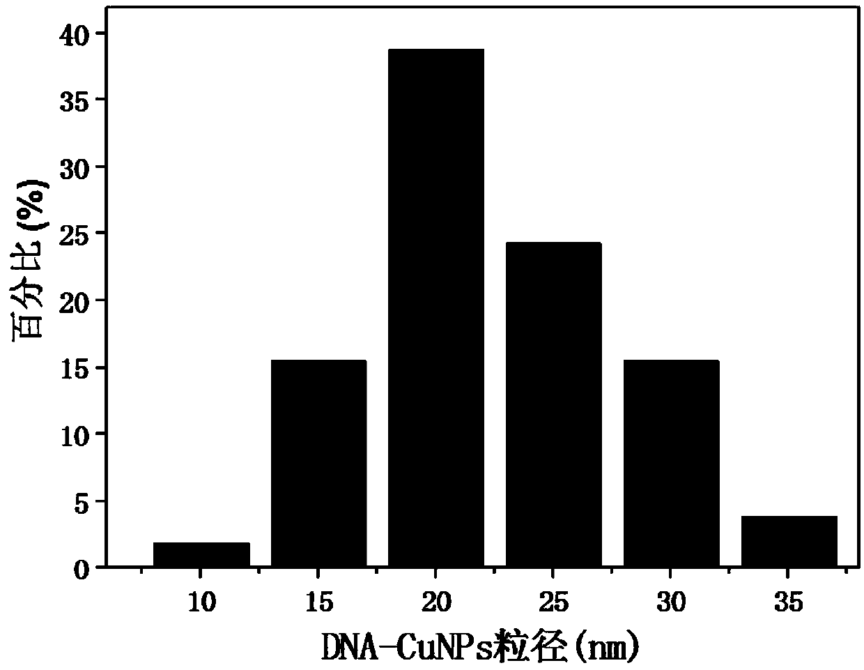 Petroleum hydrocarbon pollution removal composition and applications thereof