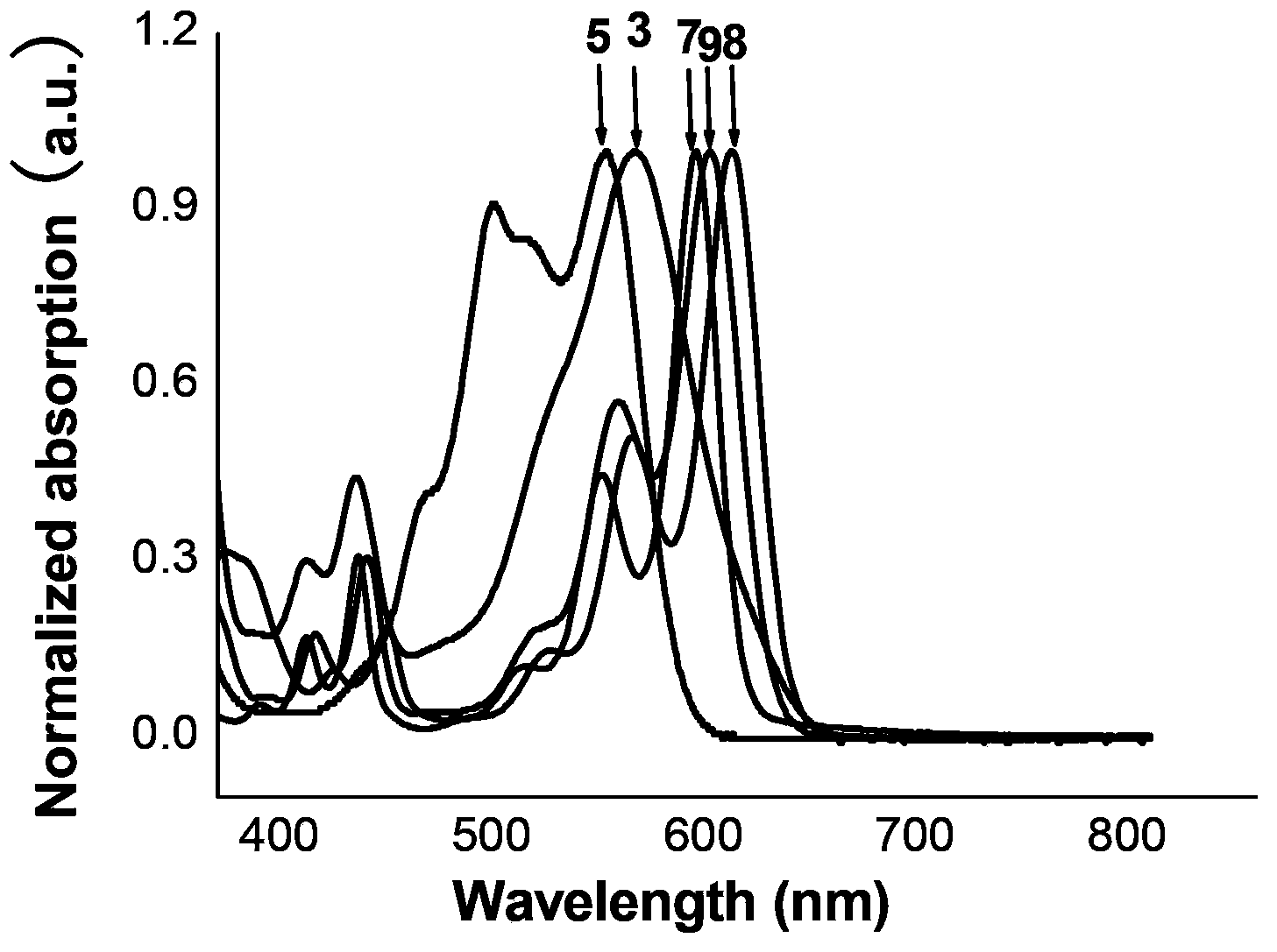 Naphthalimide derivant containing 1, 3-dithiol-2-yliden conjugation unit, preparation method and application