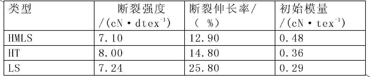 High-intensity environment-protection type textilene reeled silk