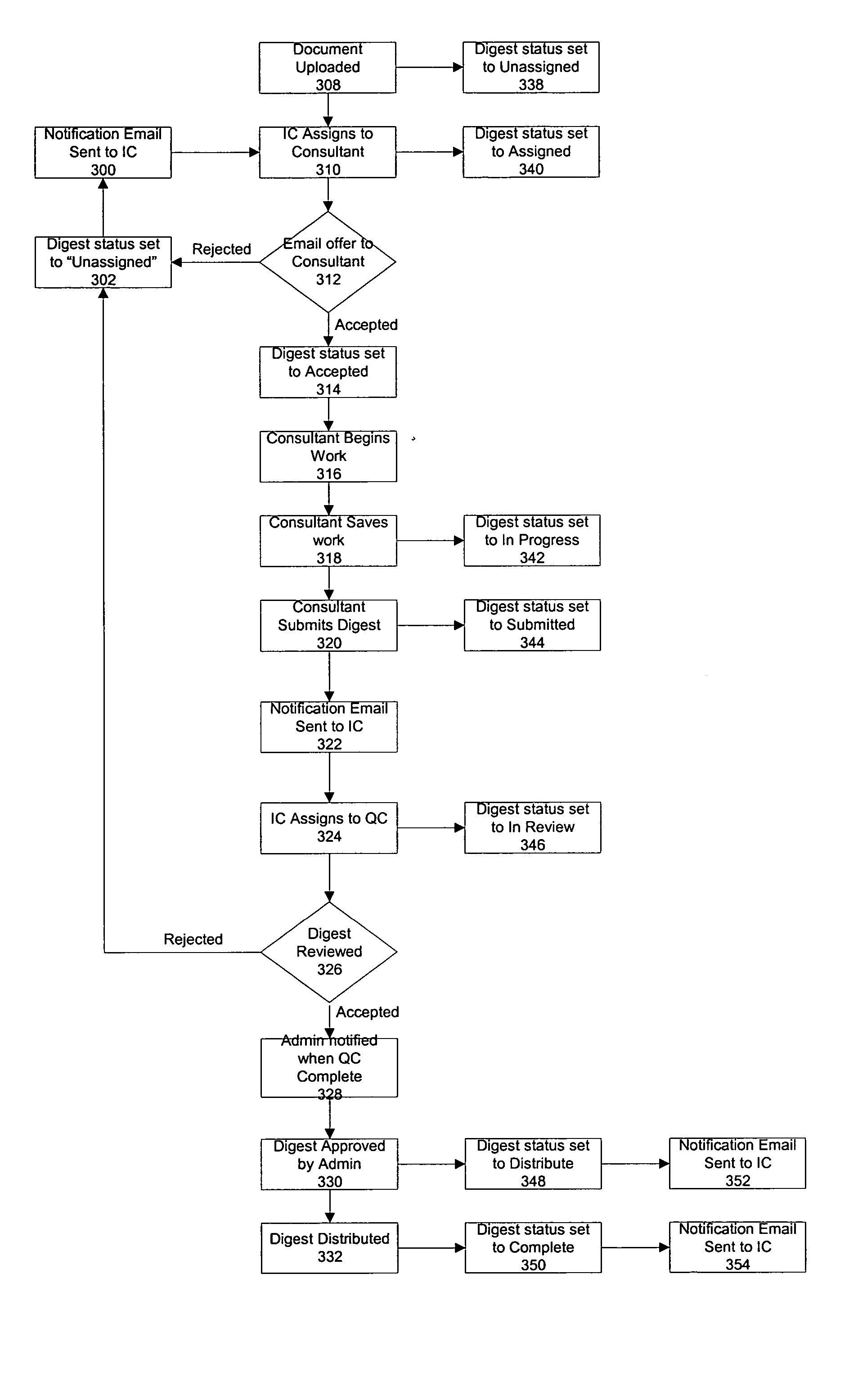 Document digest system and methodology