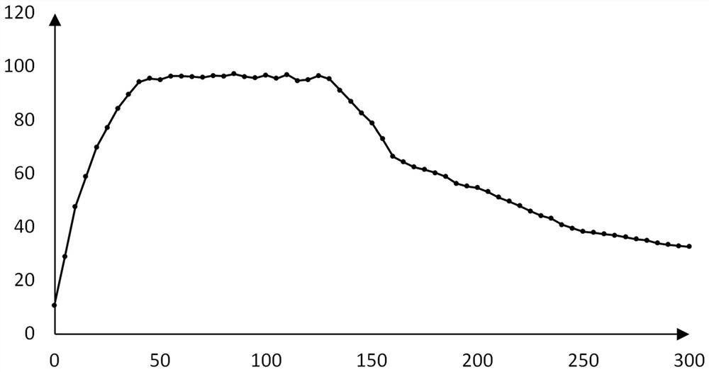 Low-energy-consumption soil organic pollutant in-situ treatment method and system