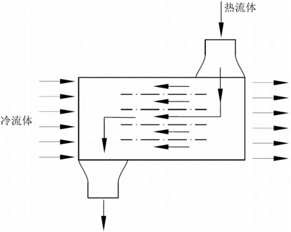 Integrated primary surface micro-channel compact heat exchanger