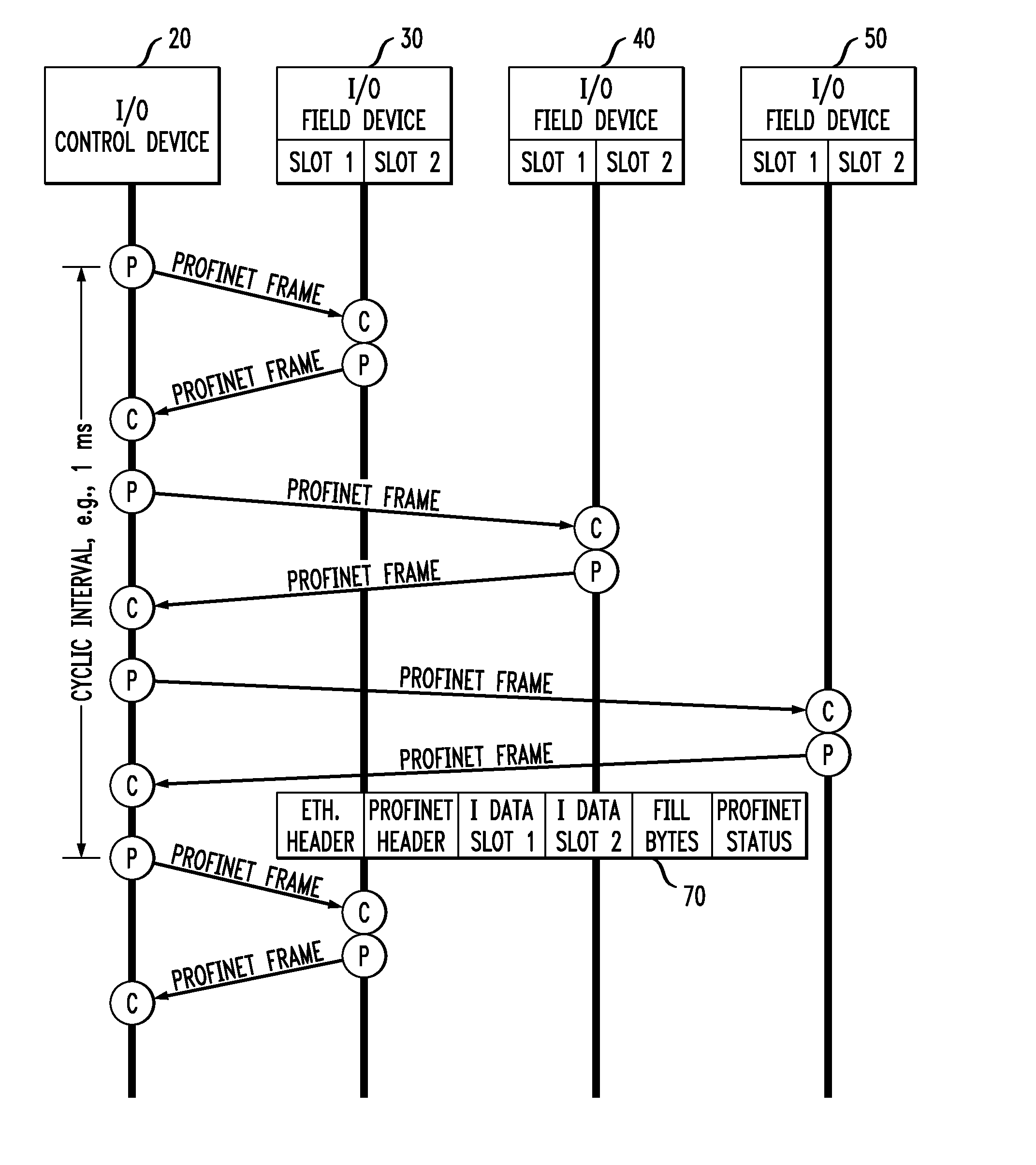 Method and Installation for Optimized Transmission of Data Between a Control Device and a Plurality of Field Devices