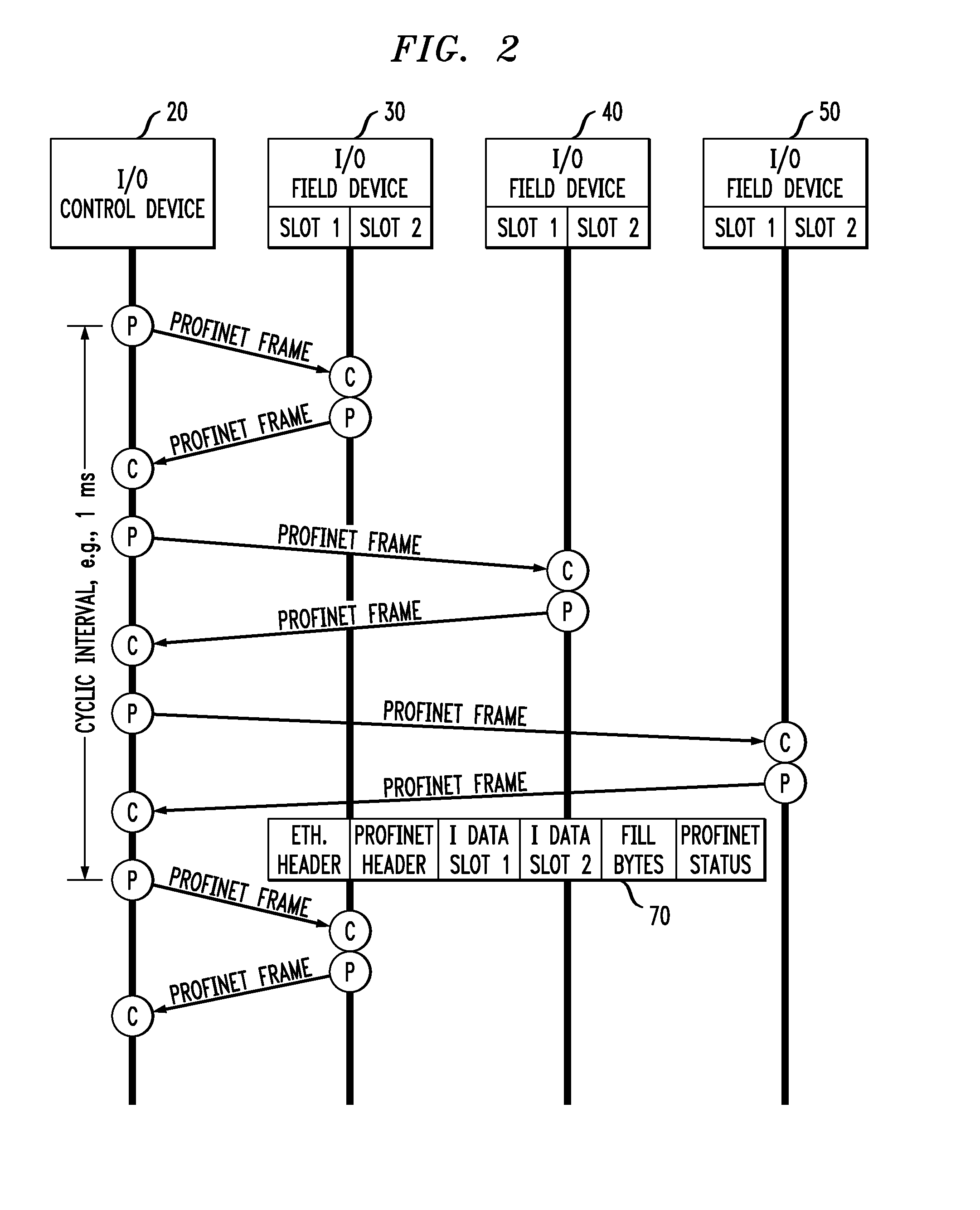 Method and Installation for Optimized Transmission of Data Between a Control Device and a Plurality of Field Devices