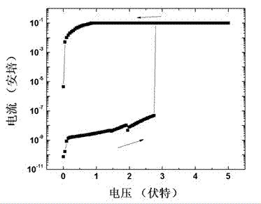 Resistive random access memory based on polymer/metal ion composite system, and preparation method for resistive random access memory