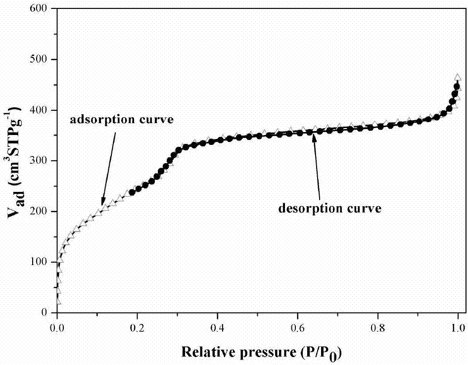 Aluminiferous SiO2 loaded high-dispersion Pt catalyst, and preparation method and application thereof