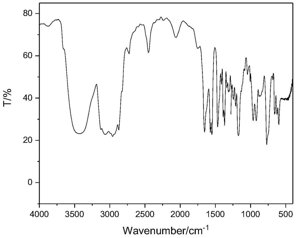 Method for extracting rhodium from alkaline cyanide solution with 1-vinyl-3-isoamylimidazolium bromide