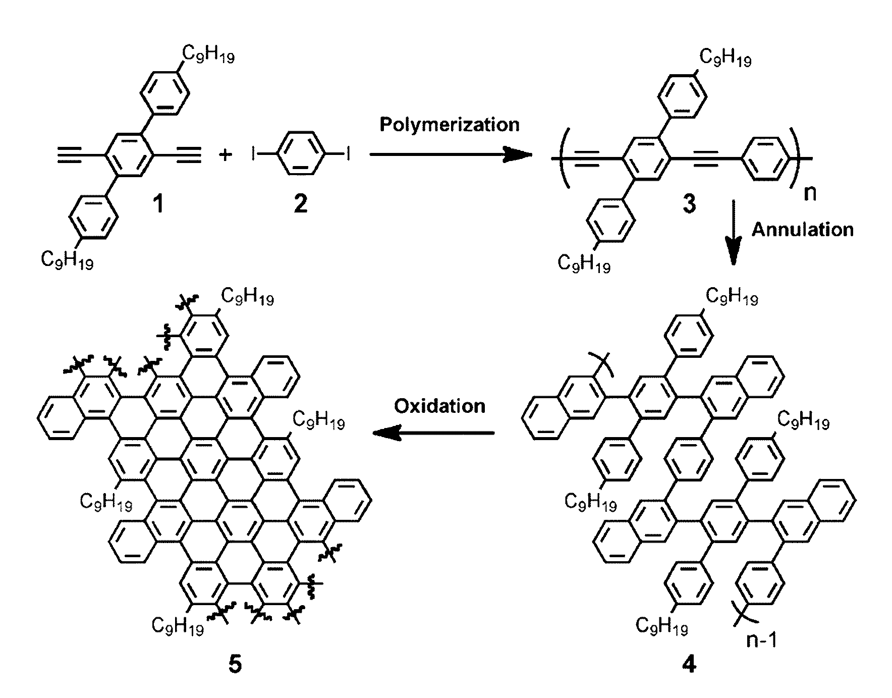 Graphene nanoribbons derived from poly(phenylene ethynylene) polymer, methods of making same, and uses thereof