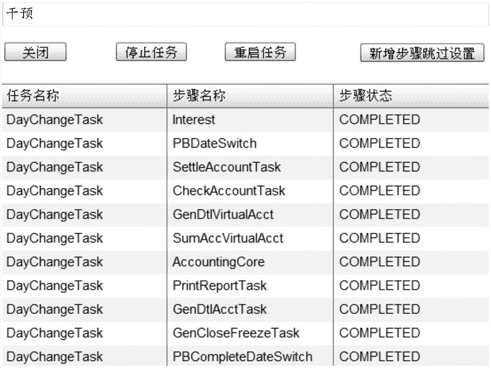 Batch processing method and apparatus