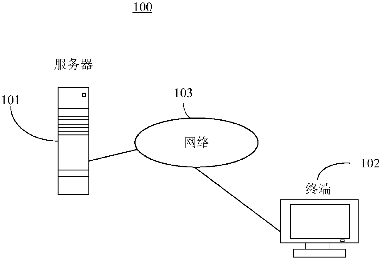 Resource allocation method and server