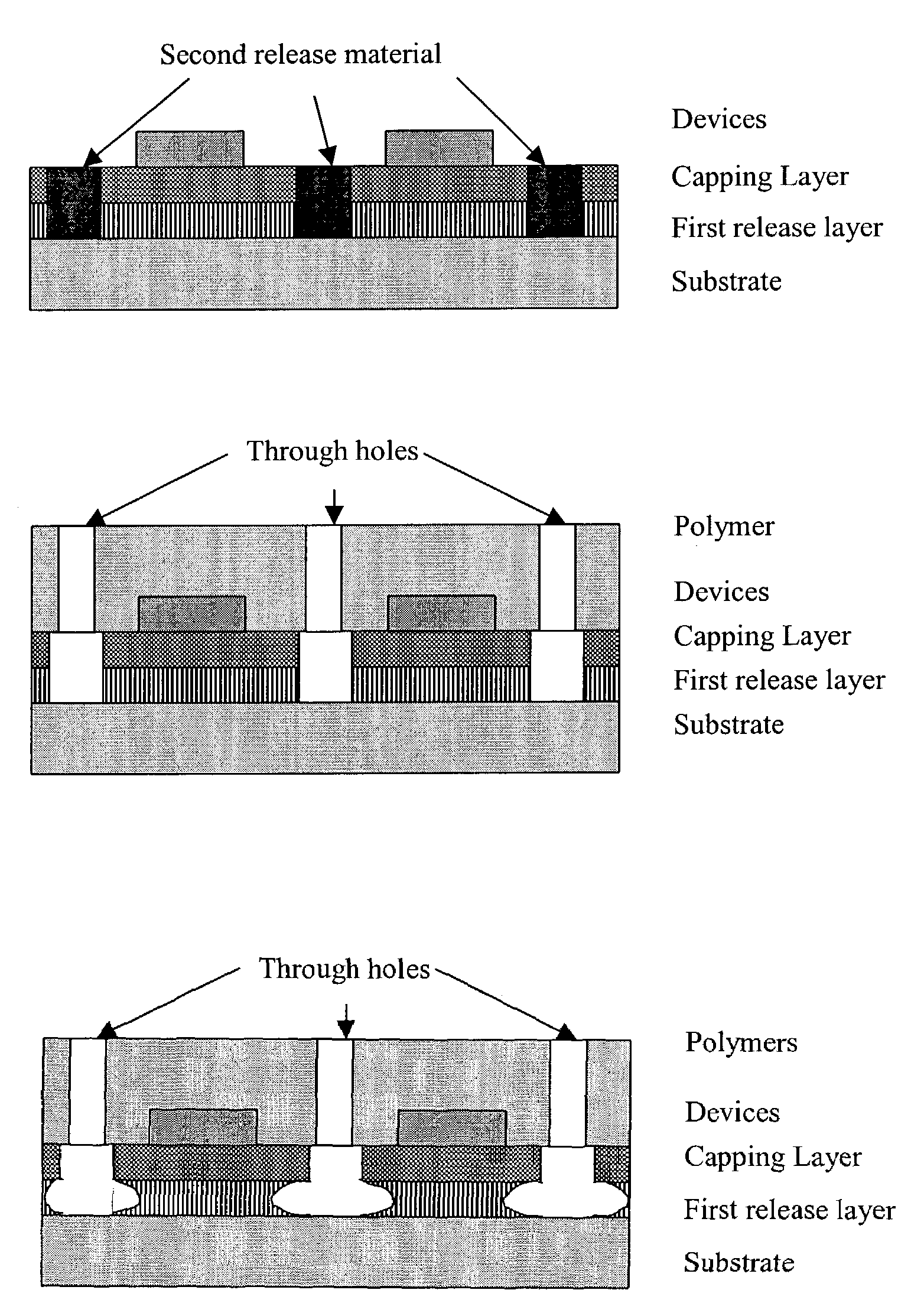 Use of sacrificial layers in the manufacture of high performance systems on tailored substrates