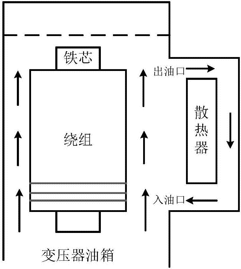 Oil-immersed transformer hot spot temperature evaluation method based on multi-parameter fusion