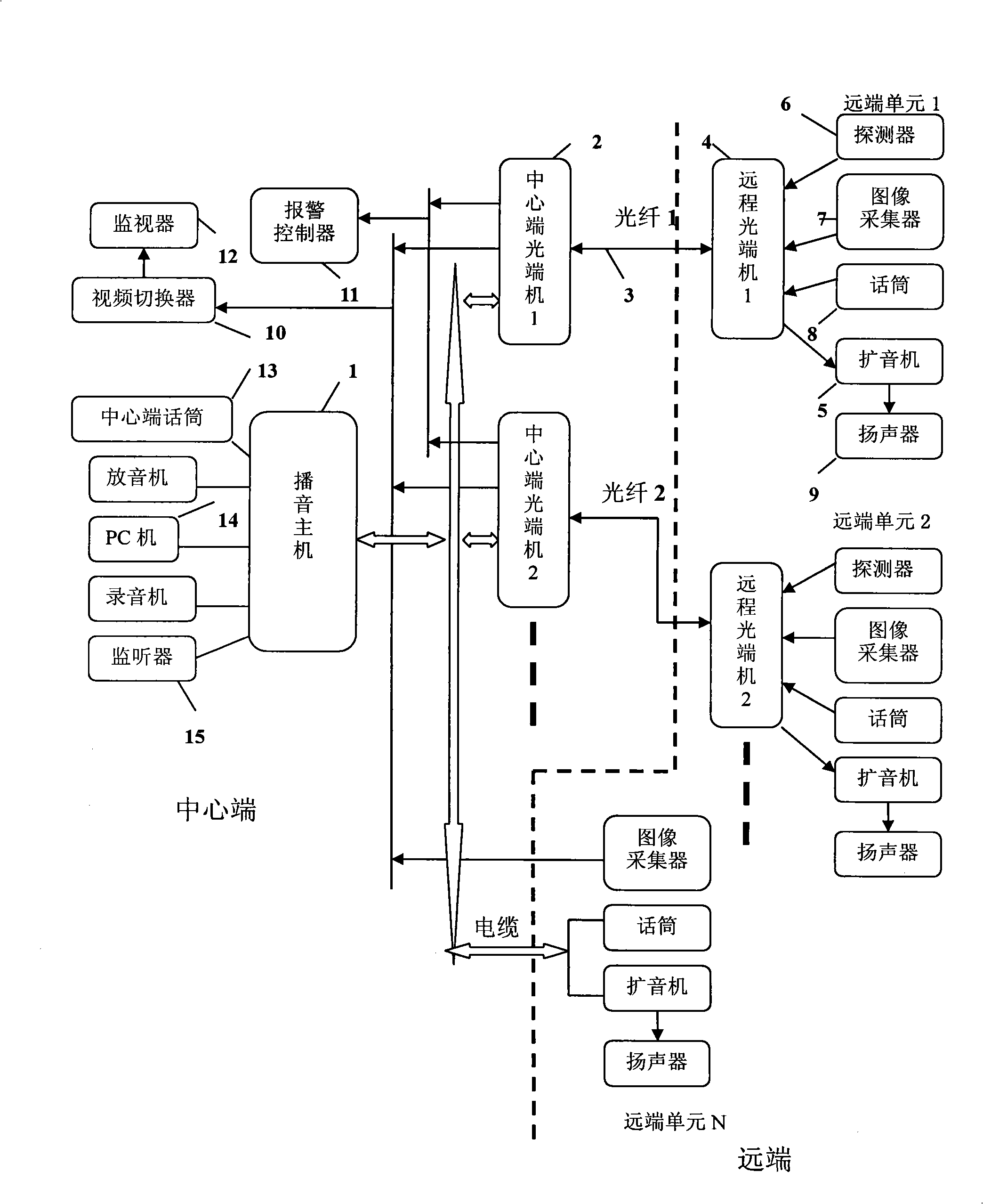 Remote commanding system