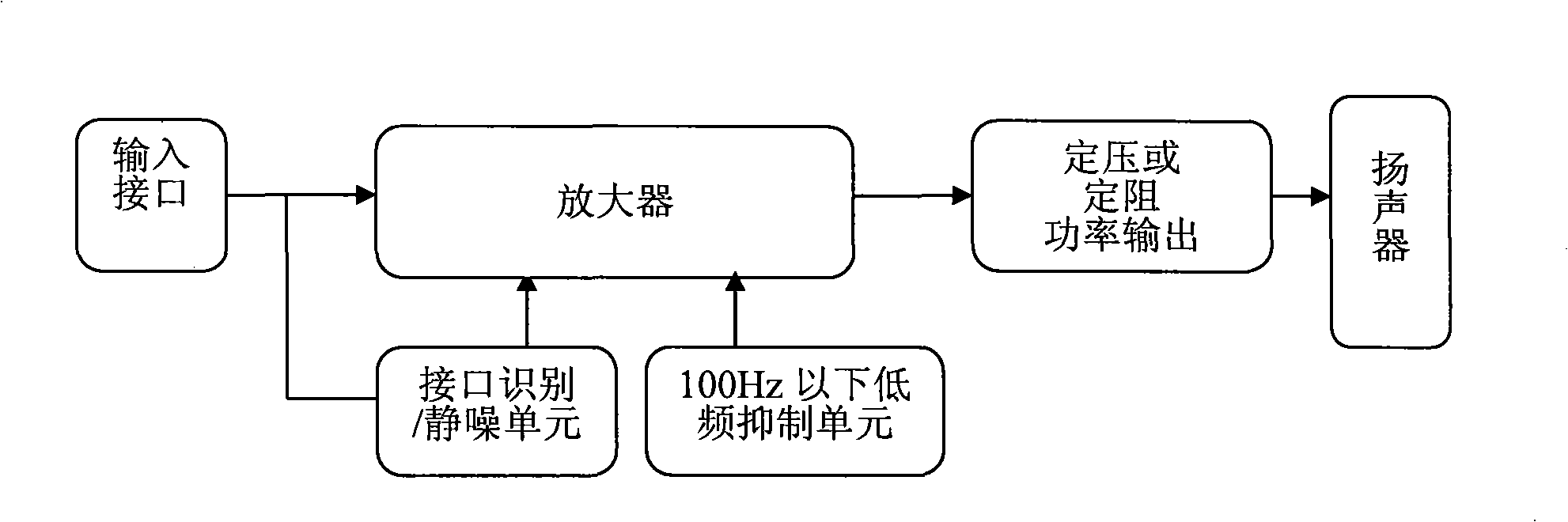 Remote commanding system