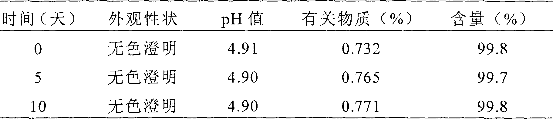 Liquid preparation for dosing eyes and method for making the same