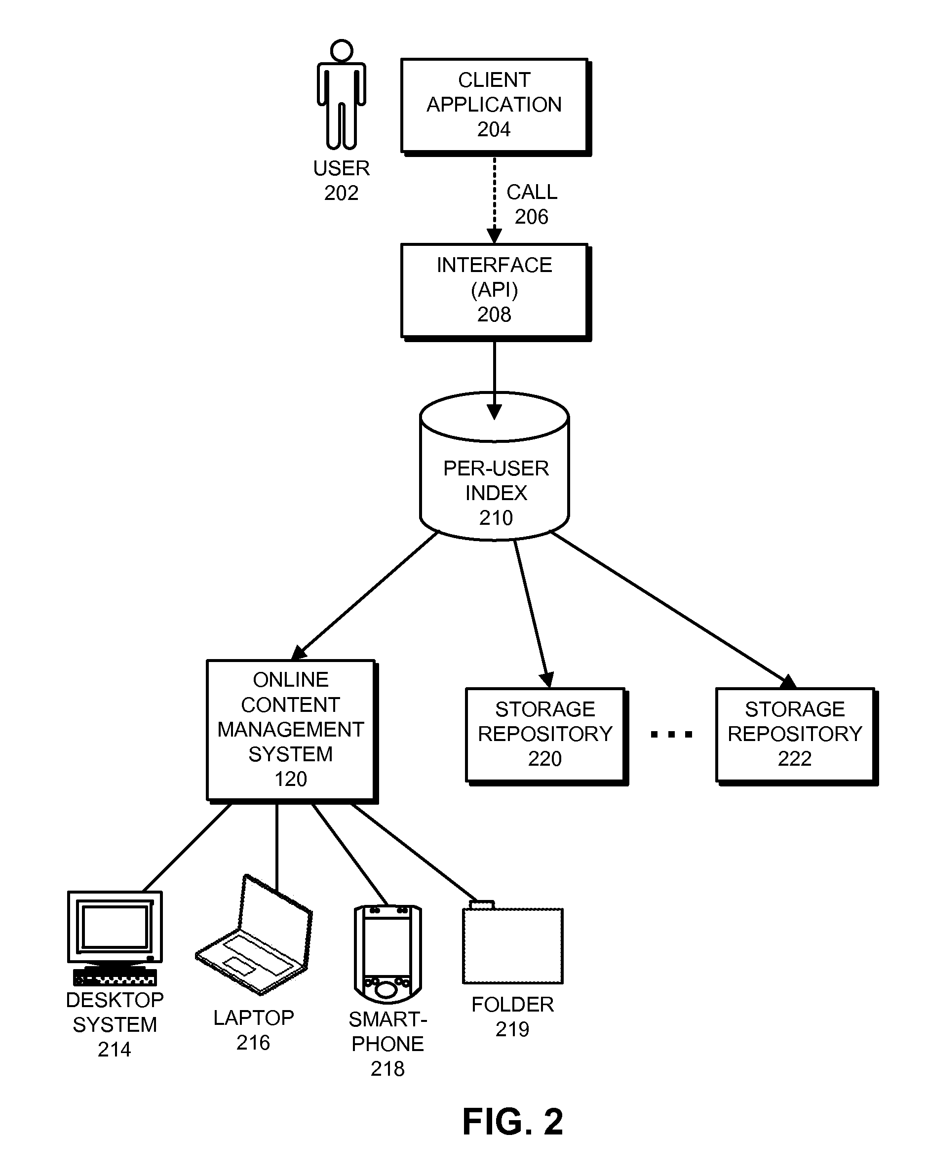 Search interface for an online content management system