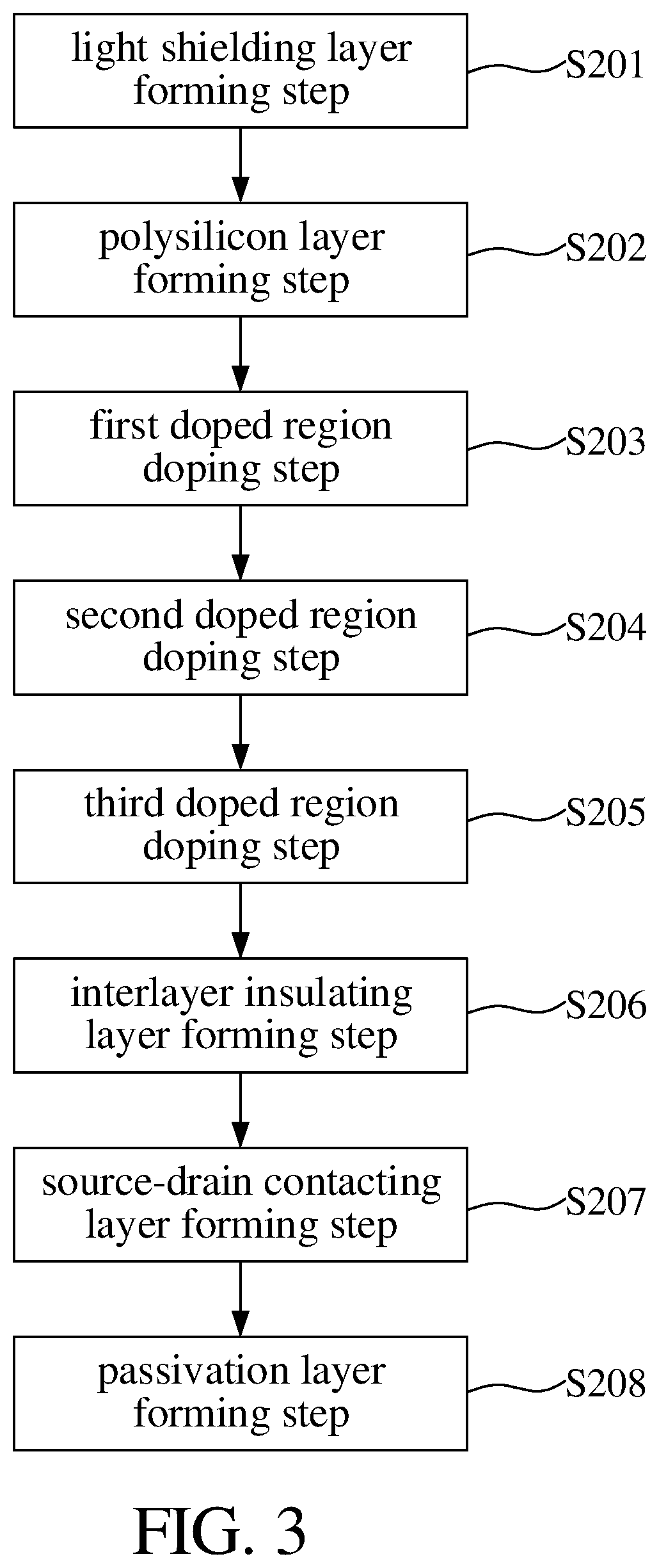 Display panel and manufacturing method thereof