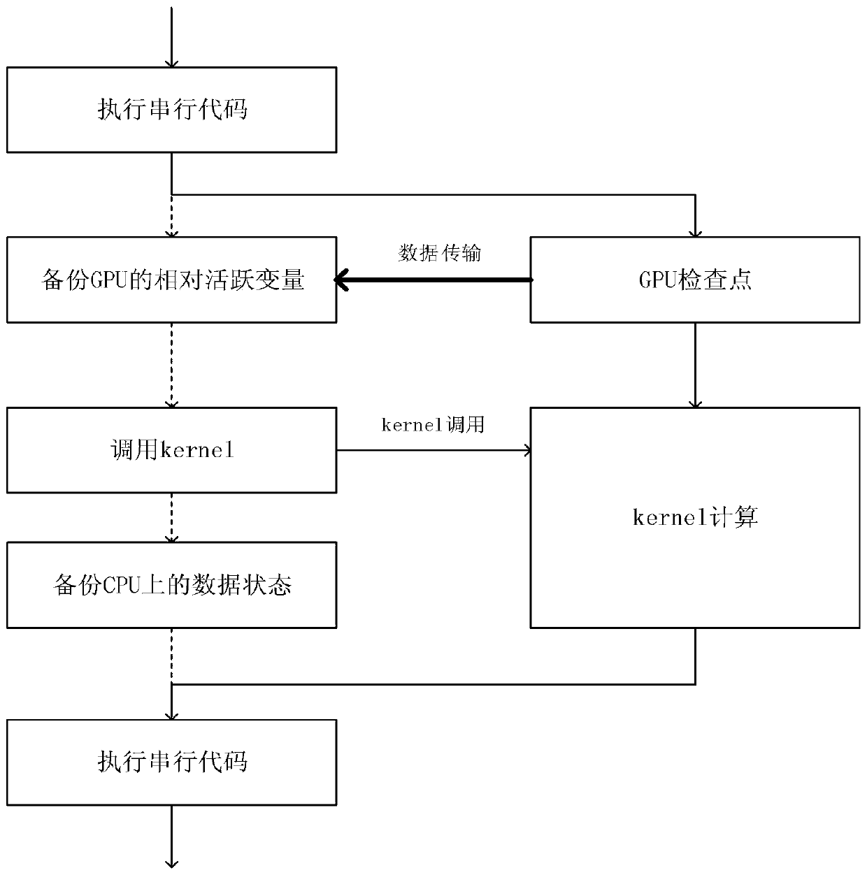 Fine-grained low-overhead fault-tolerant system for GPGPU