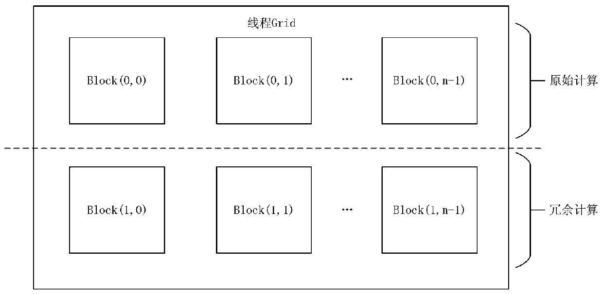 Fine-grained low-overhead fault-tolerant system for GPGPU