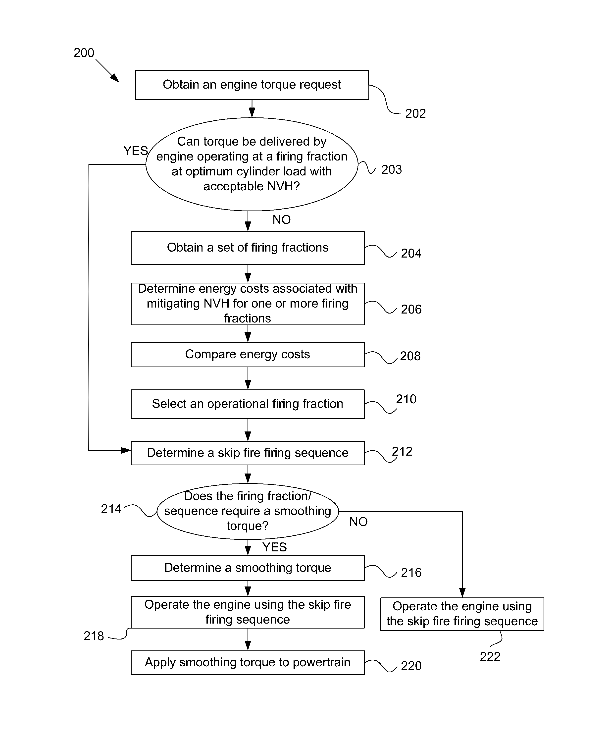 Noise, vibration and harshness reduction in a skip fire engine control system