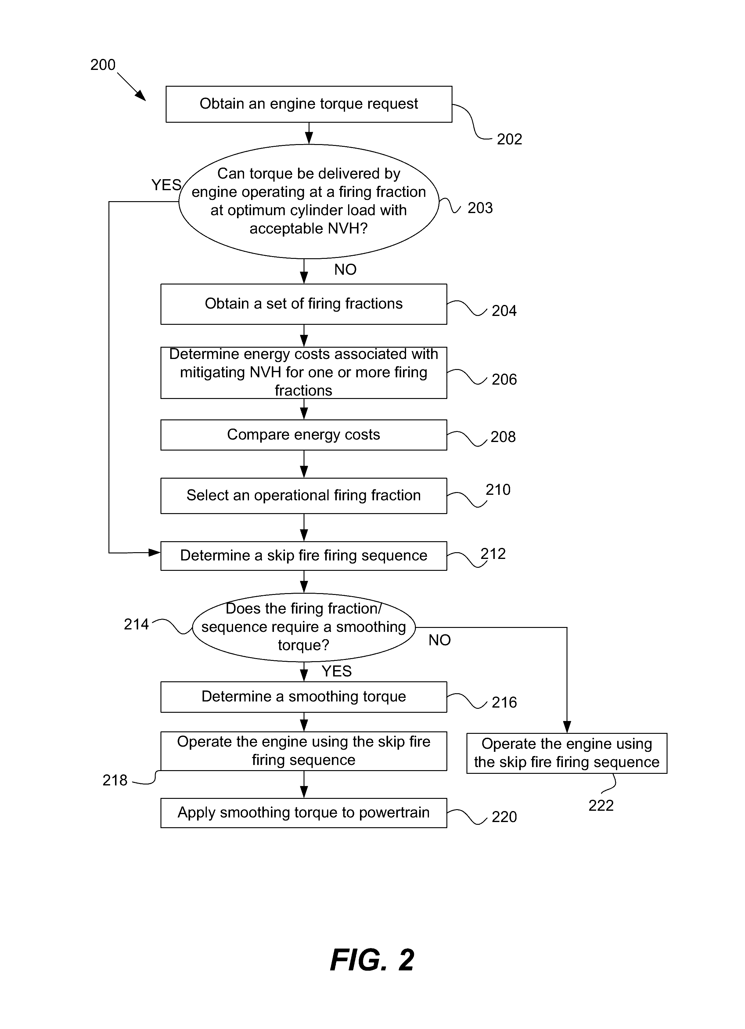 Noise, vibration and harshness reduction in a skip fire engine control system