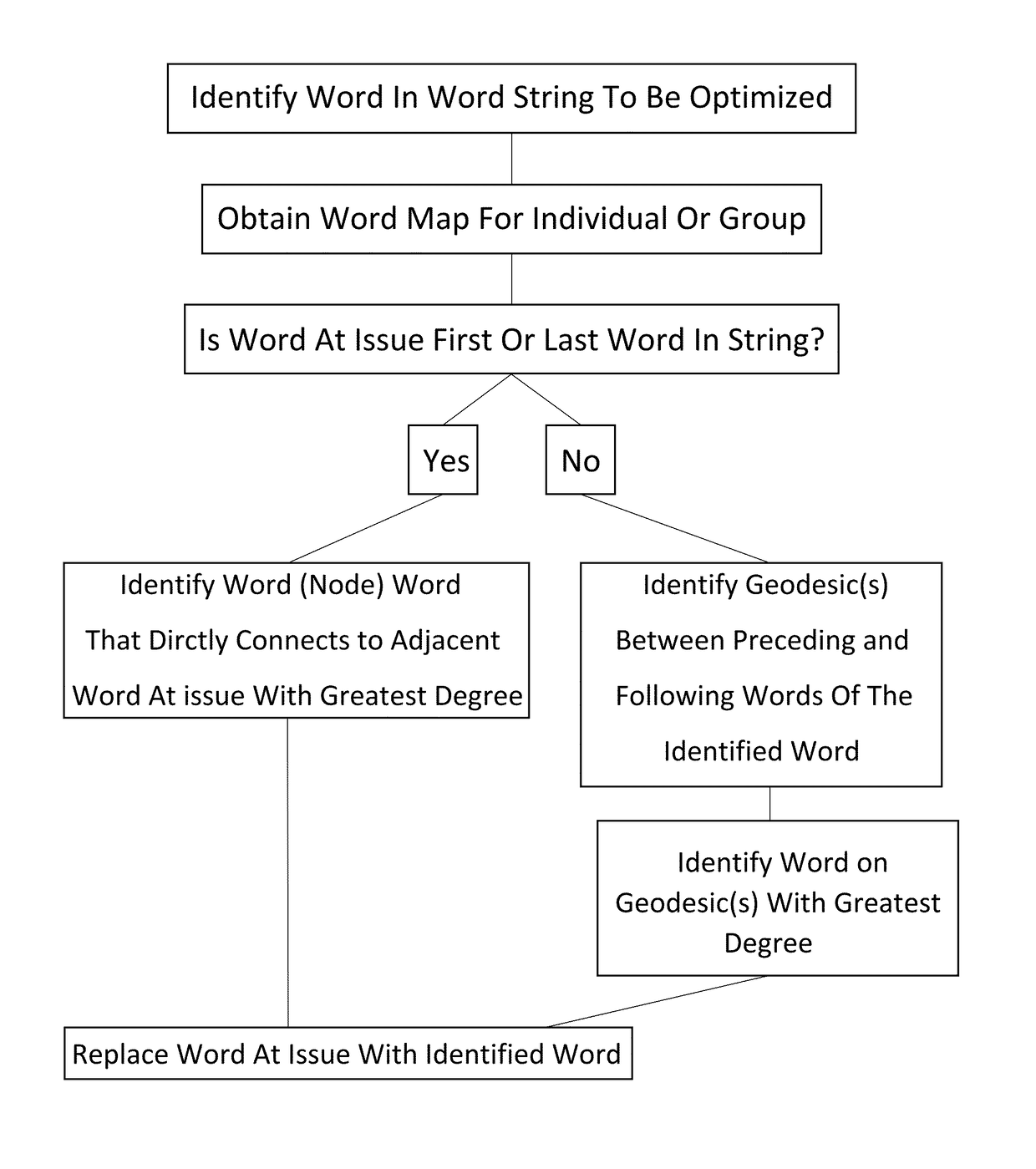 Word mapping