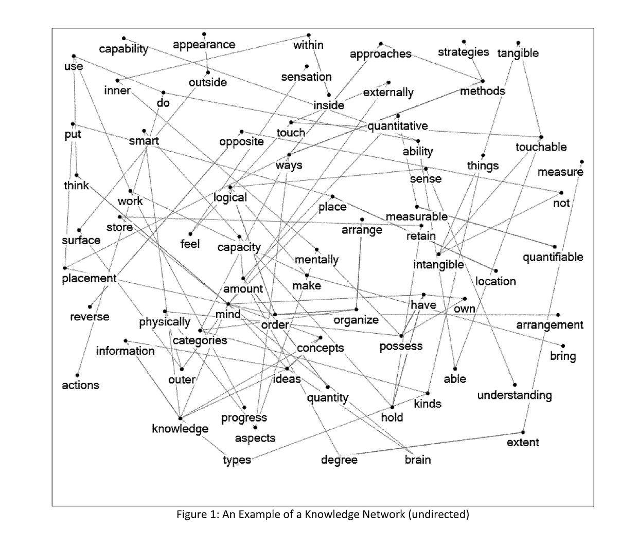 Word mapping