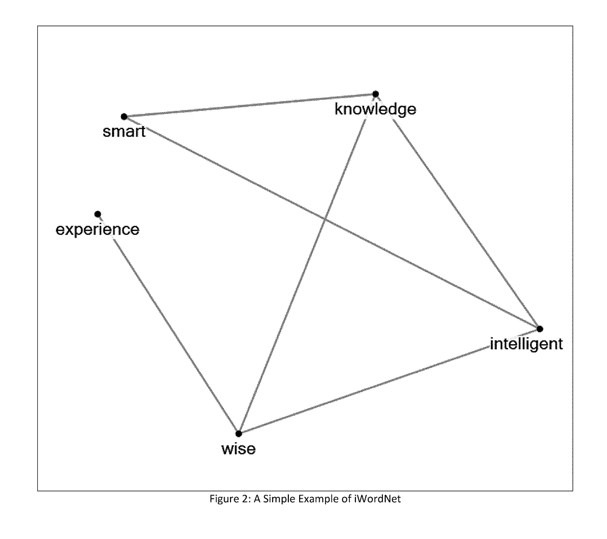 Word mapping