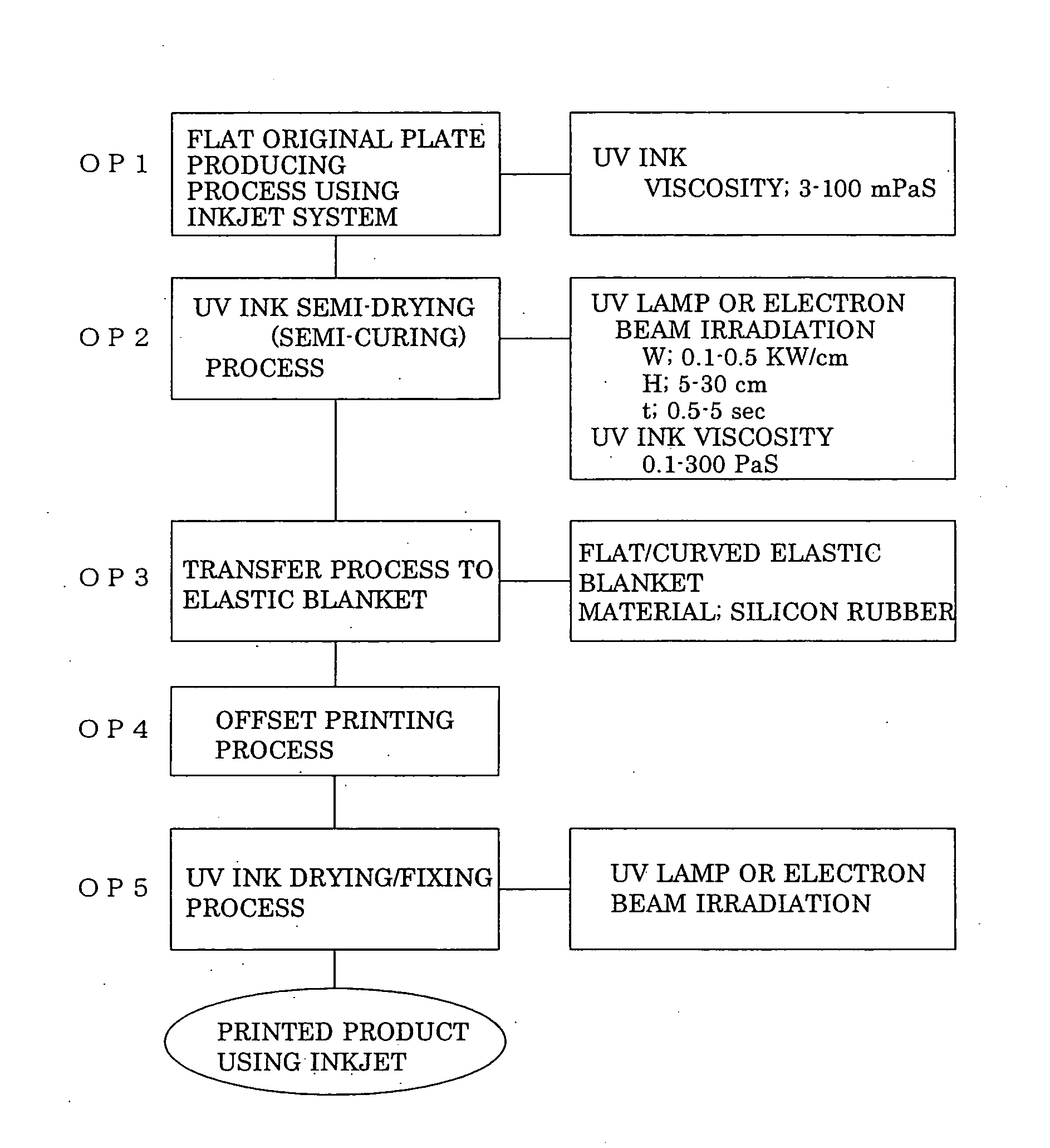 Offset printing method using inkjet system and product printed thereby