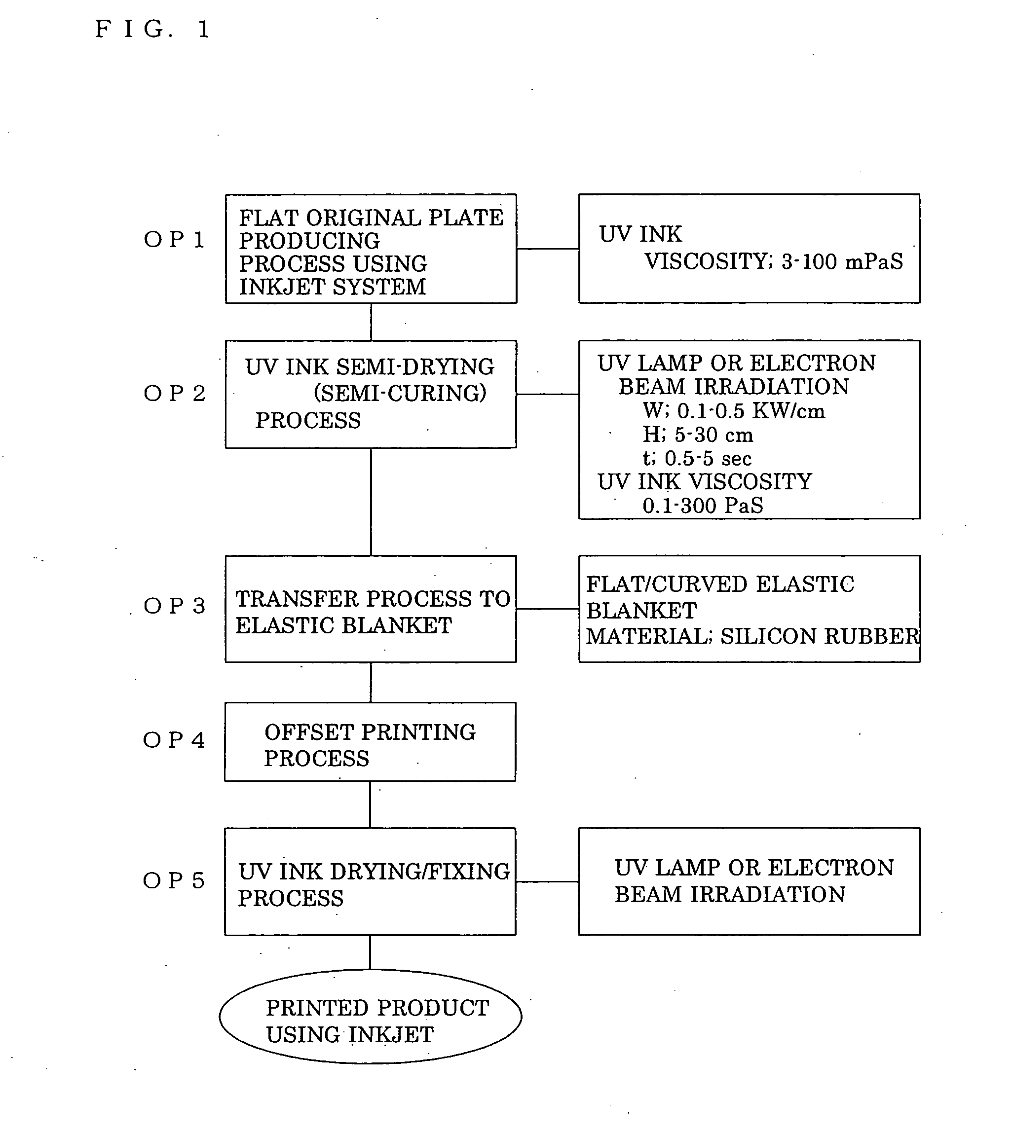 Offset printing method using inkjet system and product printed thereby