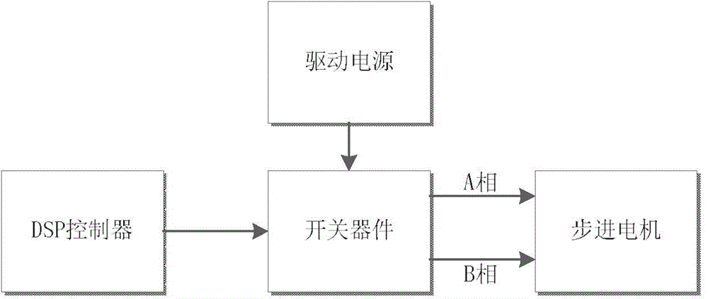 Method for detecting step omitting of stepping motor