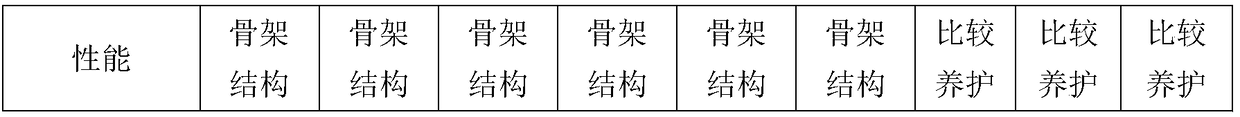 Preparation method of concrete having no strength negative effect and high internal curing efficiency