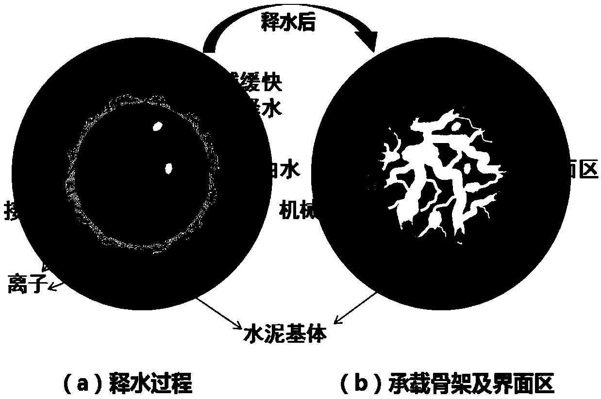 Preparation method of concrete having no strength negative effect and high internal curing efficiency