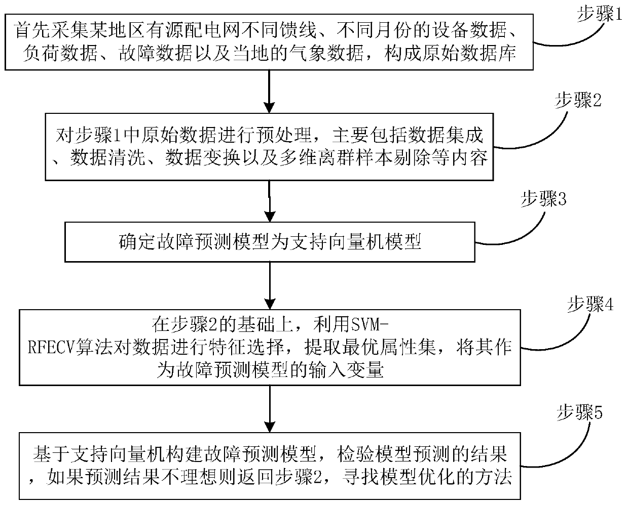 Method and system for determining fault characteristics of active power distribution network