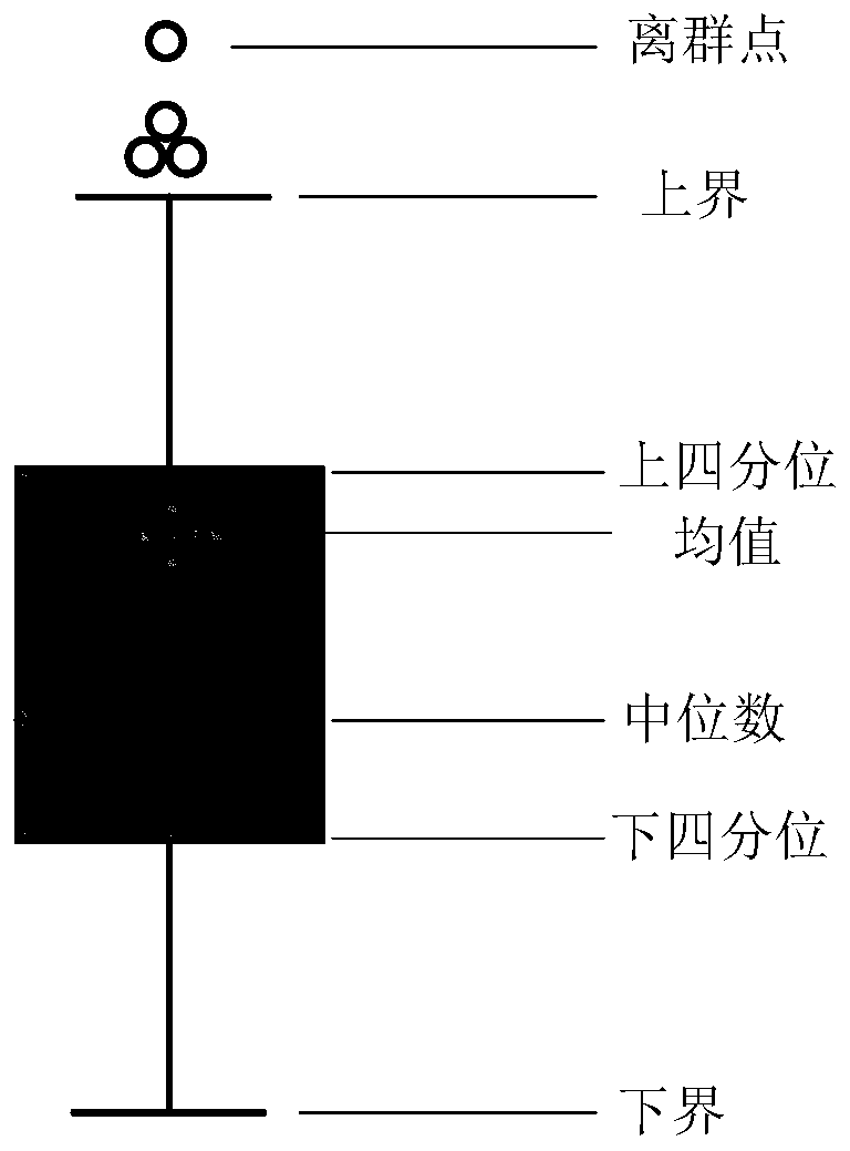 Method and system for determining fault characteristics of active power distribution network