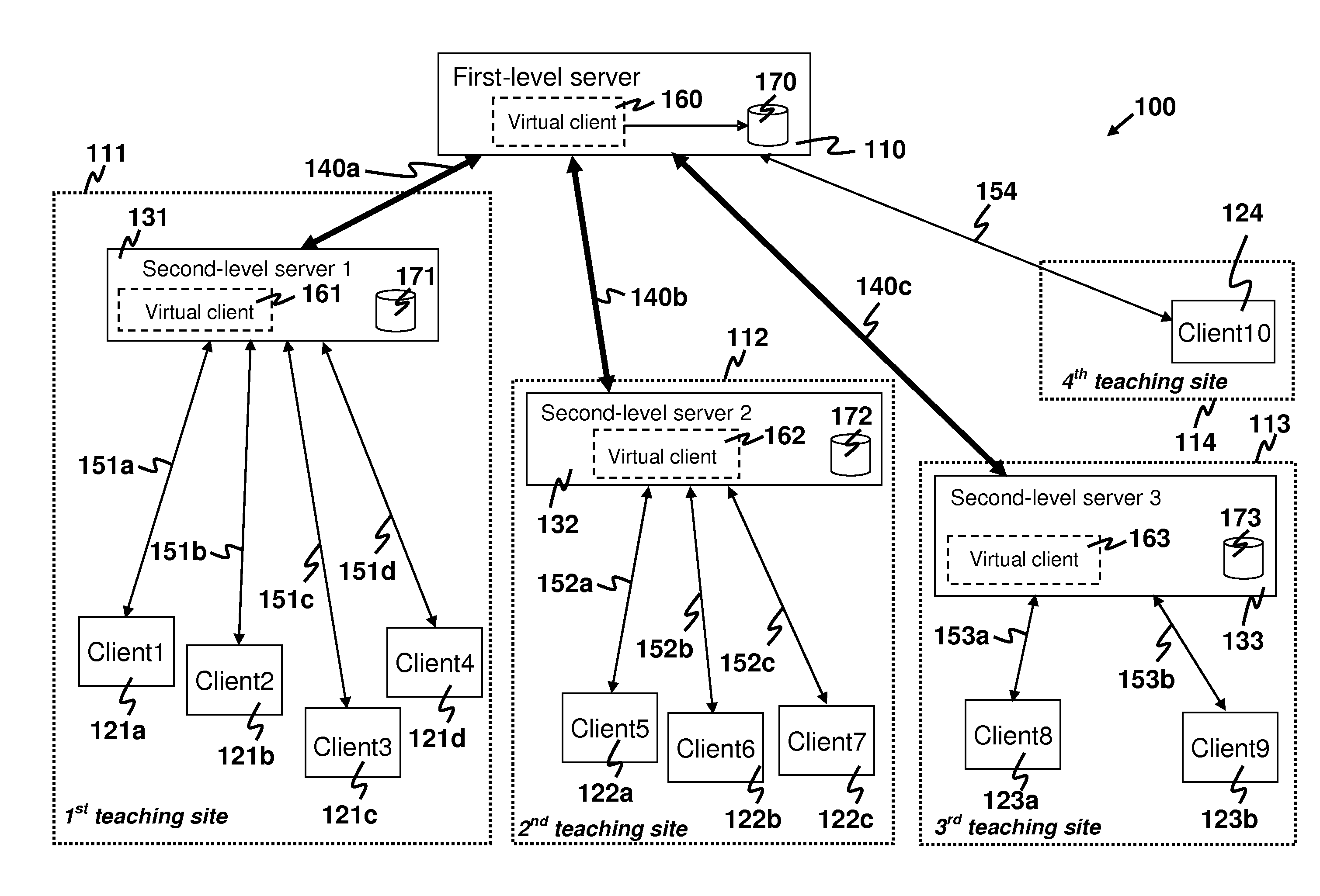 Multi-location learning-activity state management for distance education