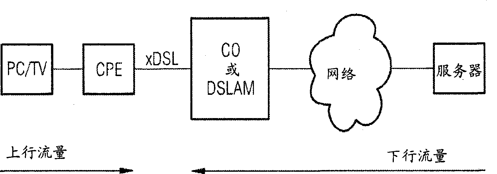 Method and device for processing data and communication system comprising such device