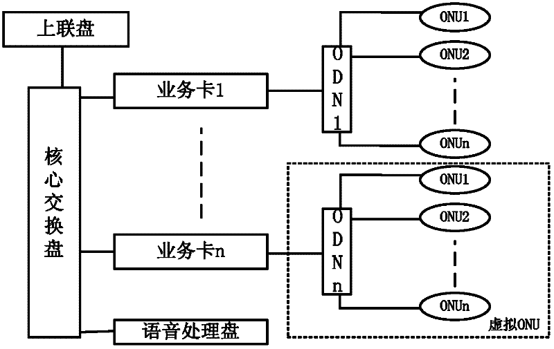 Method and device for testing large-capacity communication equipment based on virtual terminal