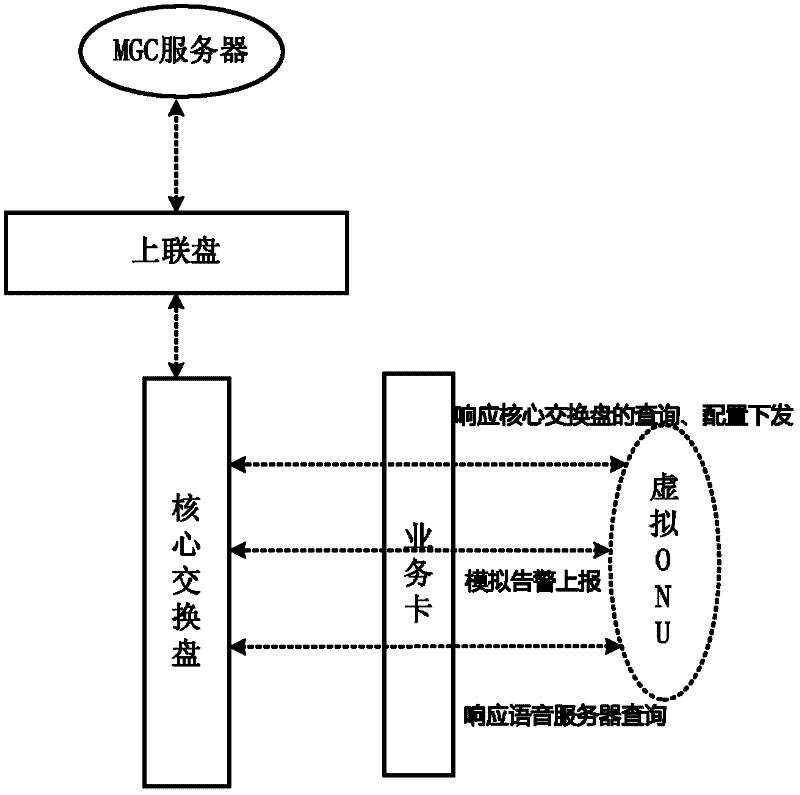 Method and device for testing large-capacity communication equipment based on virtual terminal