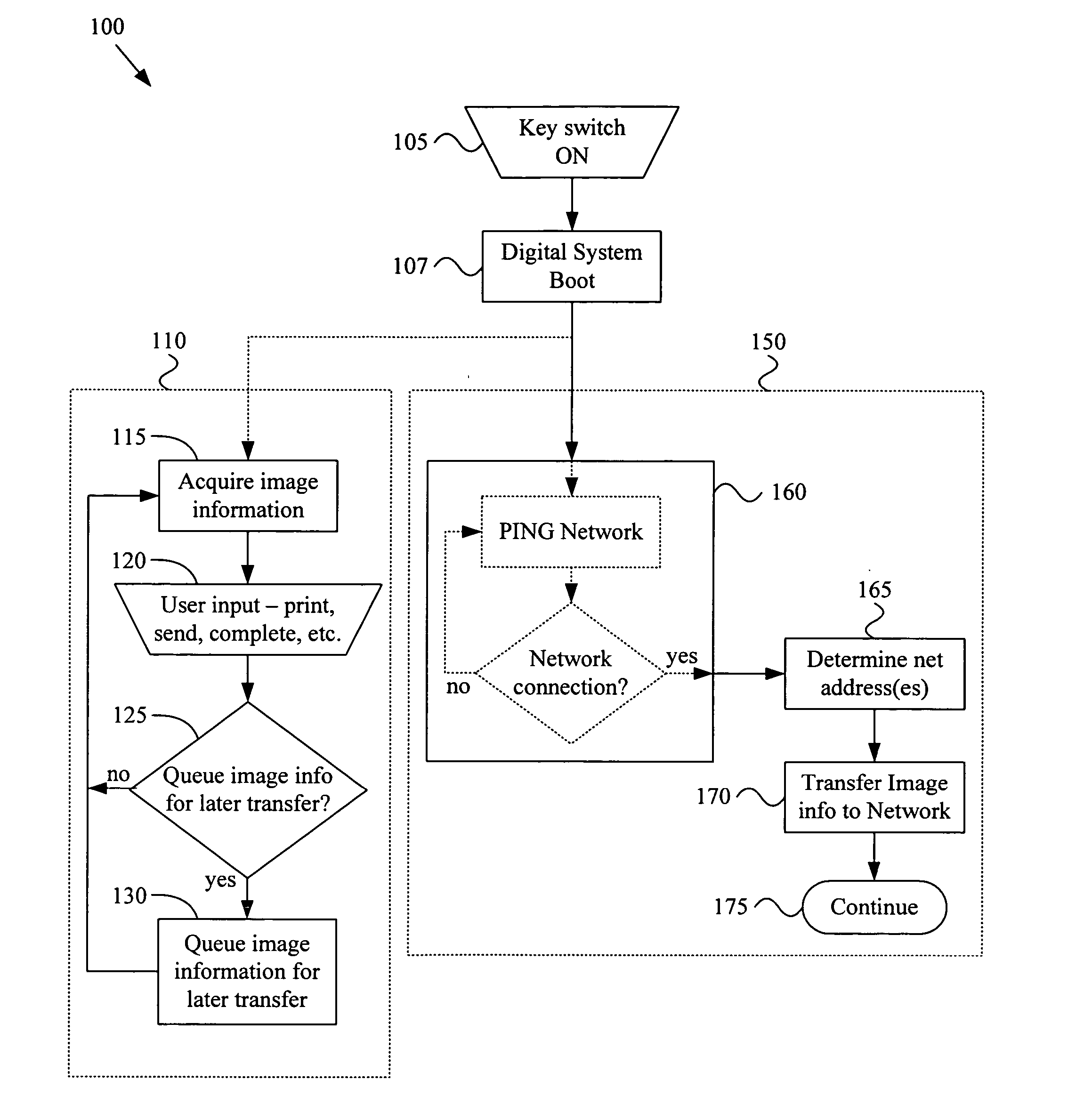 Mobile radiology system with automated DICOM image transfer and PPS queue management