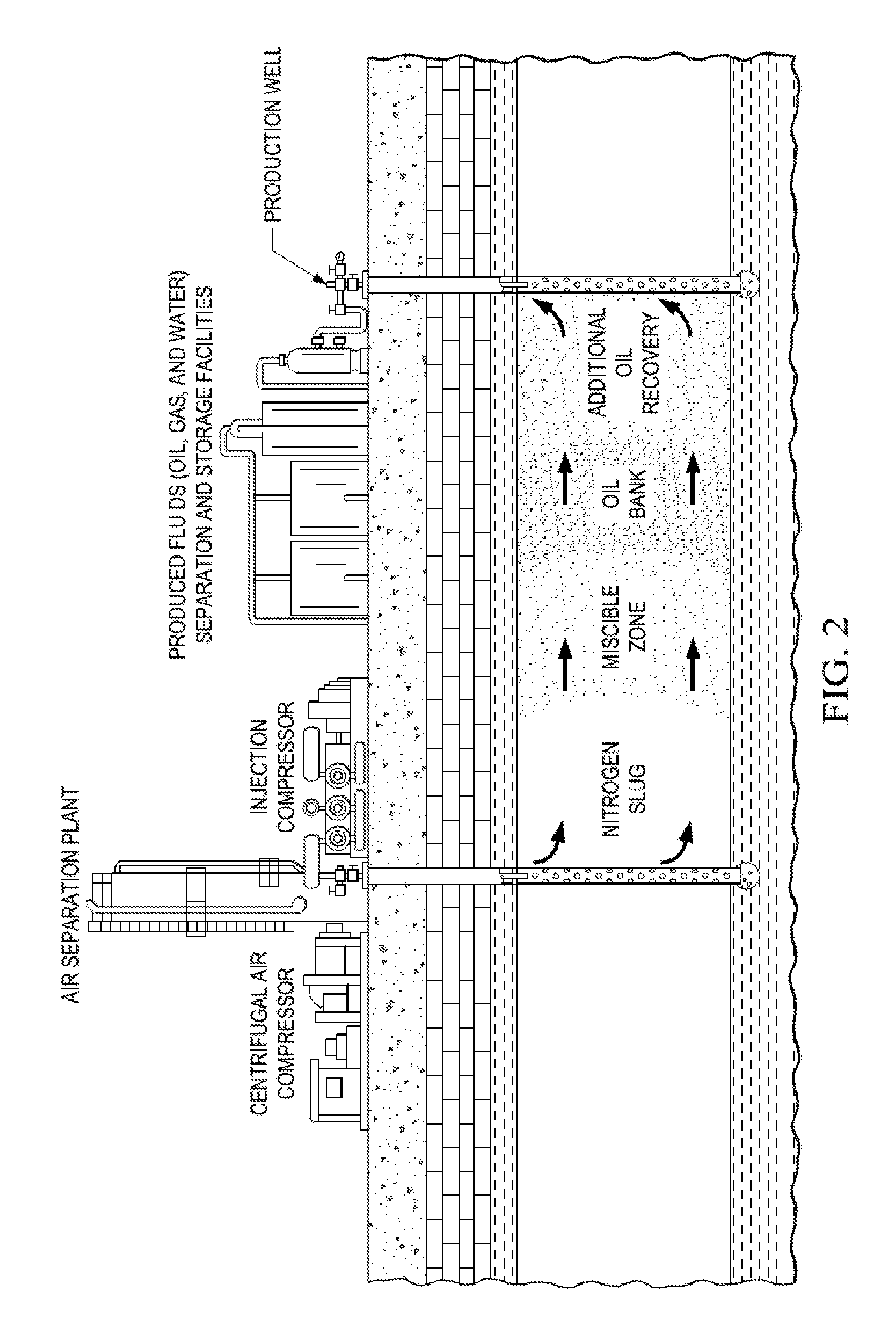 Heavy oil production with em preheat and gas injection