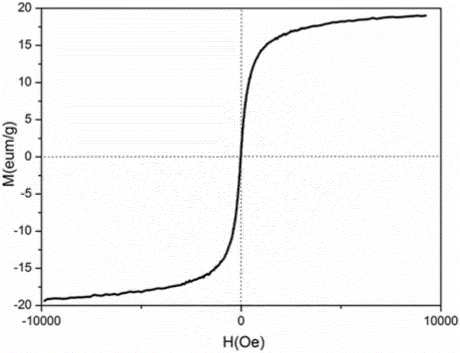 Preparation method and application of modified charcoal adsorbent based on lanthanum ferrite