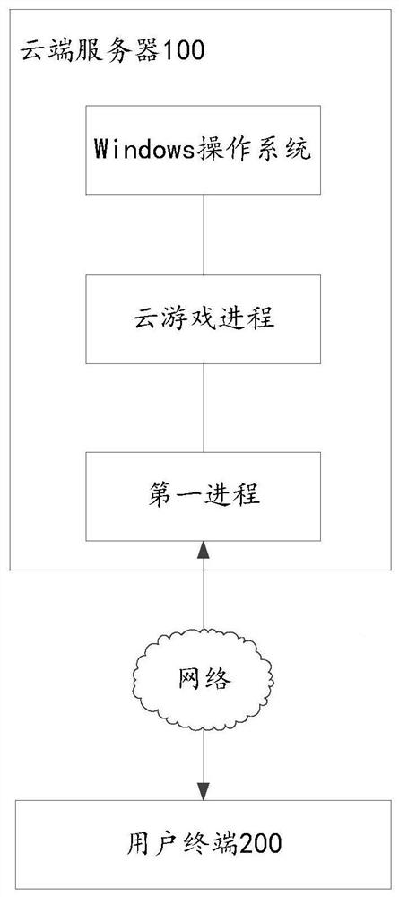 Cloud game display setting method and device, readable storage medium and equipment