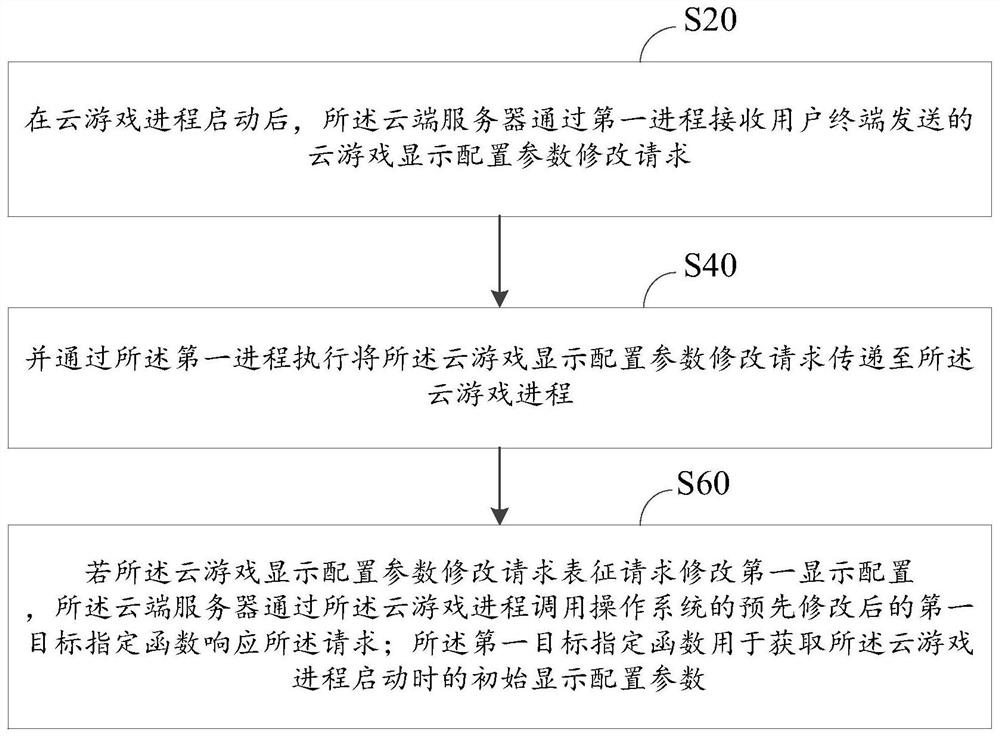 Cloud game display setting method and device, readable storage medium and equipment