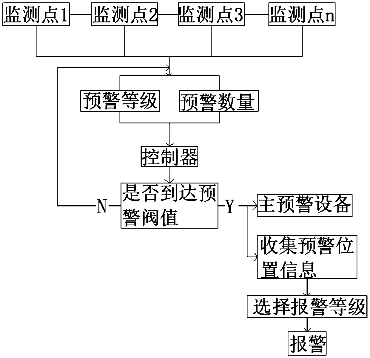 Auxiliary method for early warning of coal mine water inrush disaster based on neural network