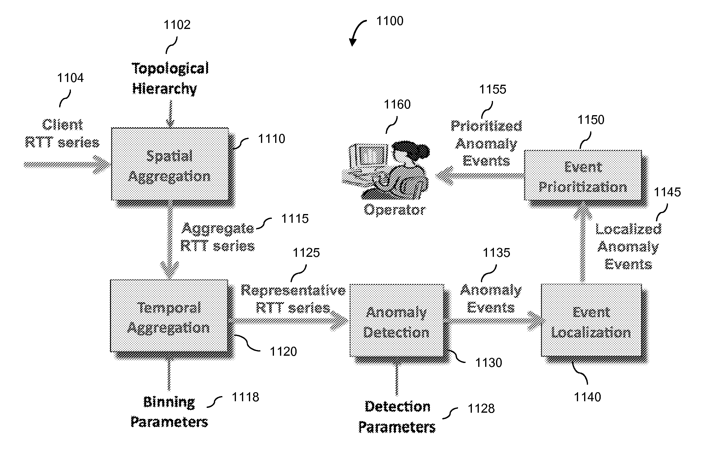 Passive and comprehensive hierarchical anomaly detection system and method